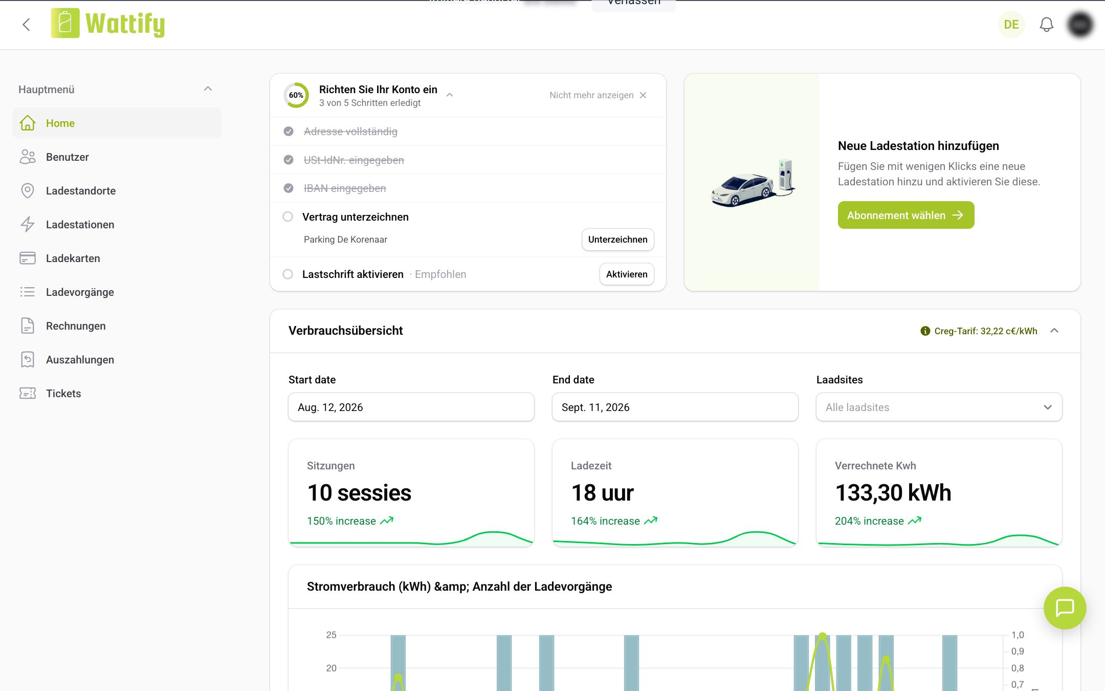 Das Dashboard mit der Checkliste Richten Sie Ihr Konto ein
