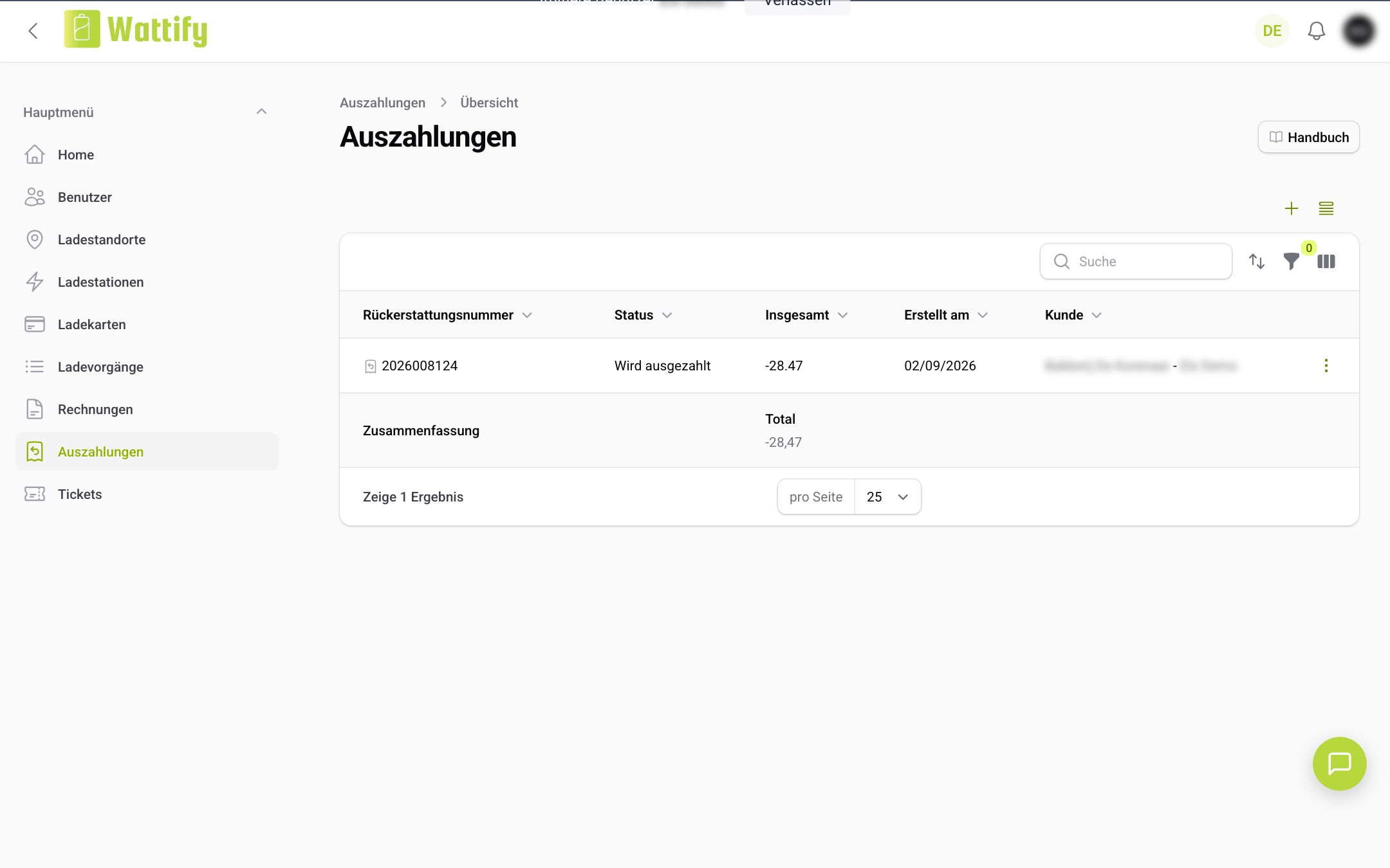 Die Übersicht Auszahlungen