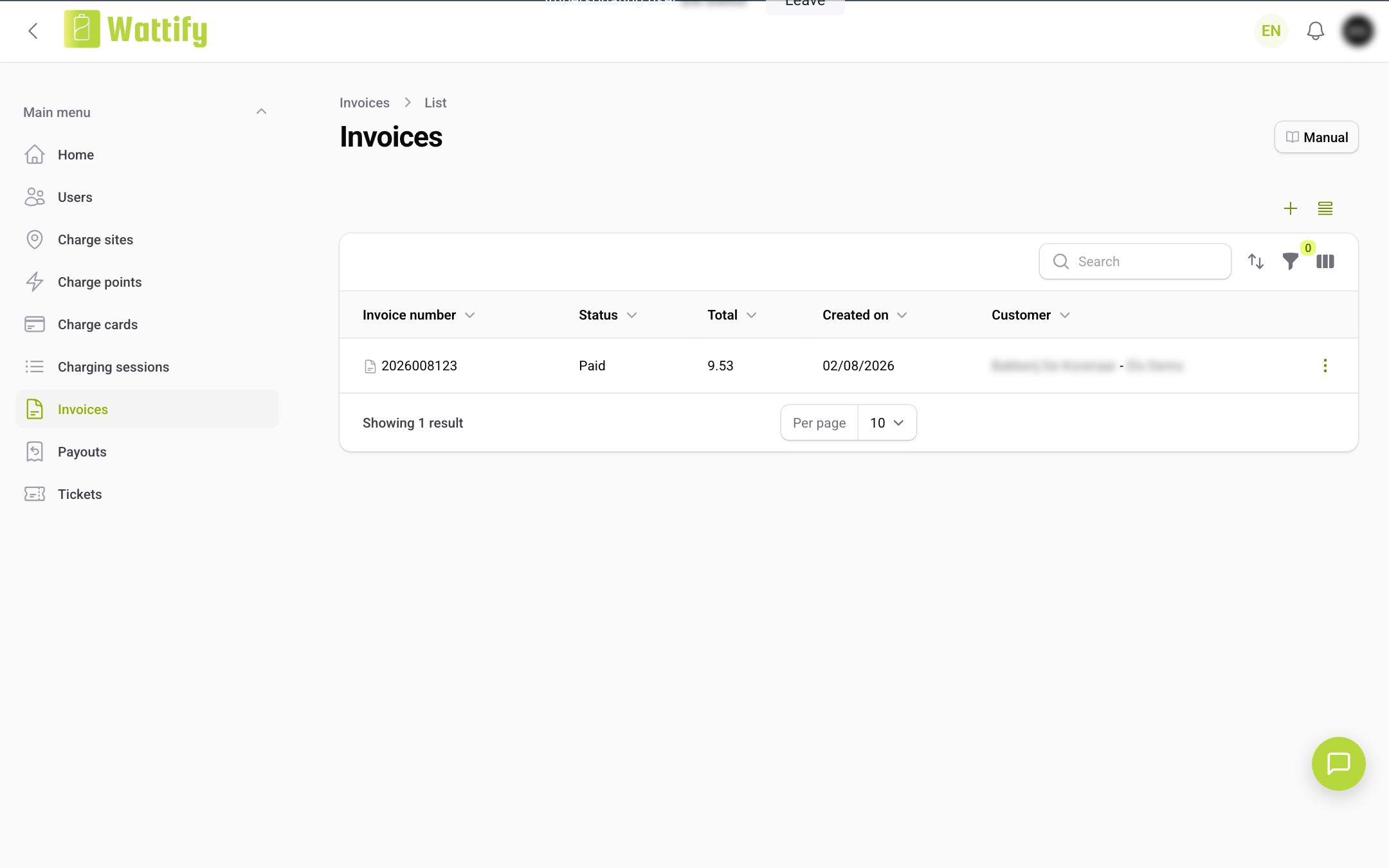 The Invoices overview