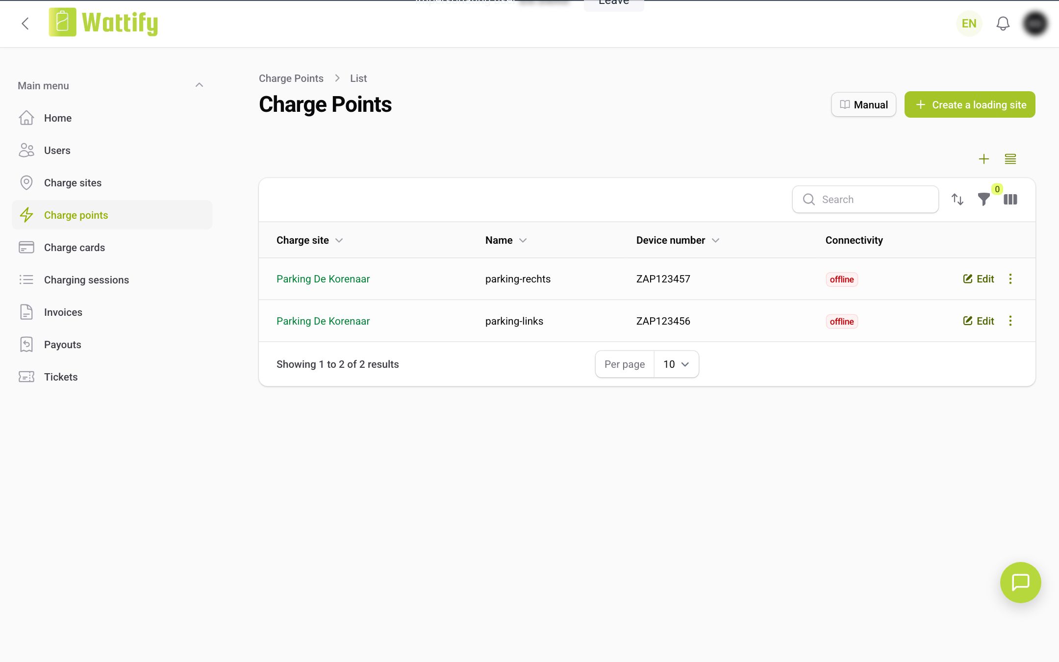 The Charge points overview