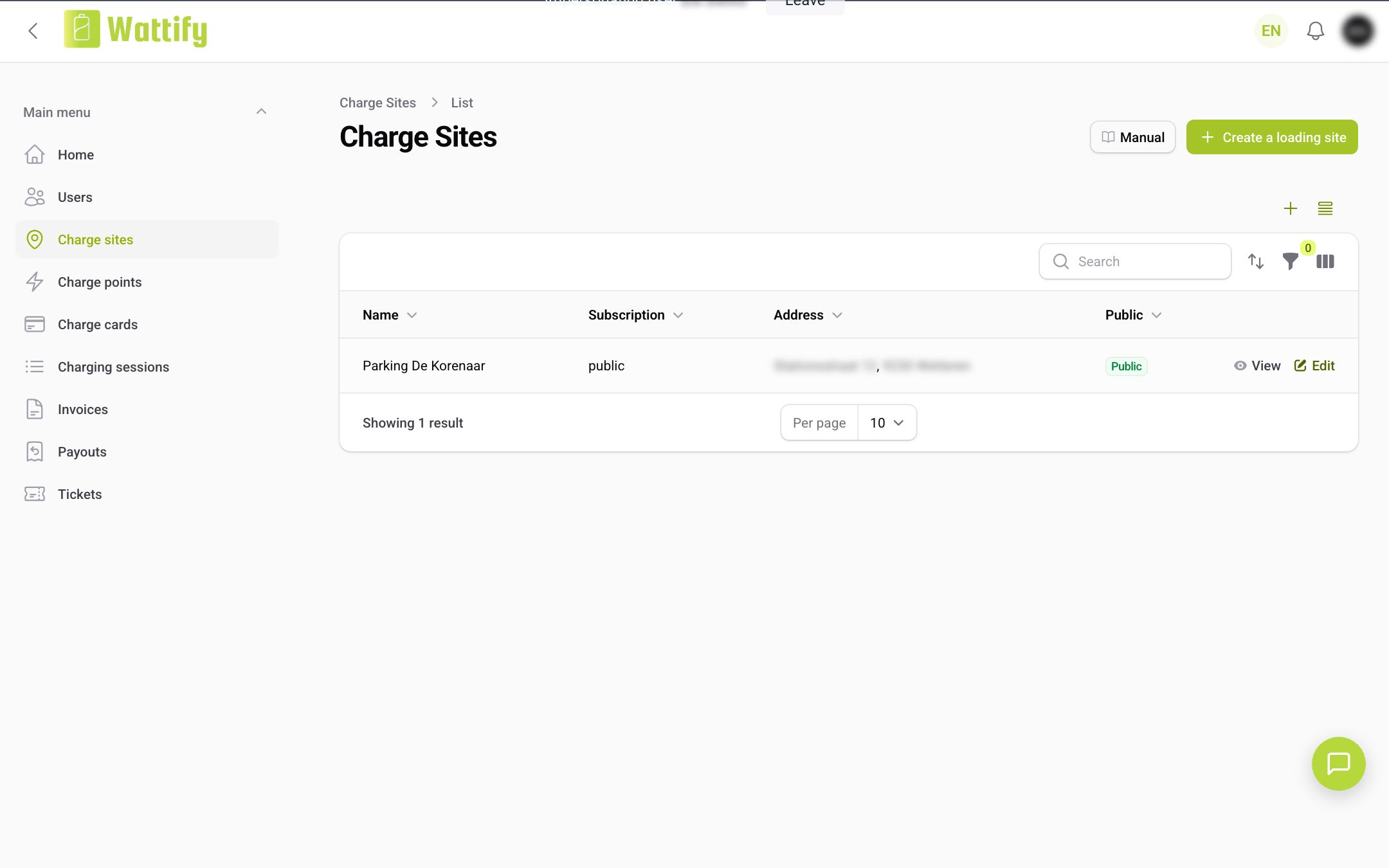 The Charge sites overview